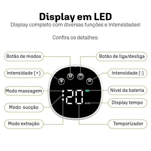 MammaComfort - Extratora de Leite Elétrica